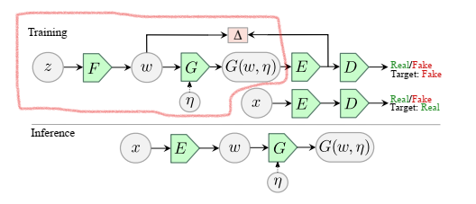 图1：ALAE basic architecture